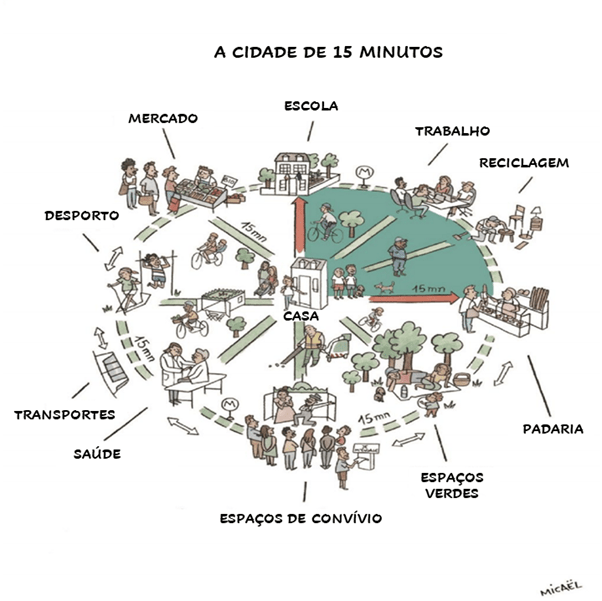 Conceito da Cidade de 15 minutos pode inspirar o futuro de Cascavel?